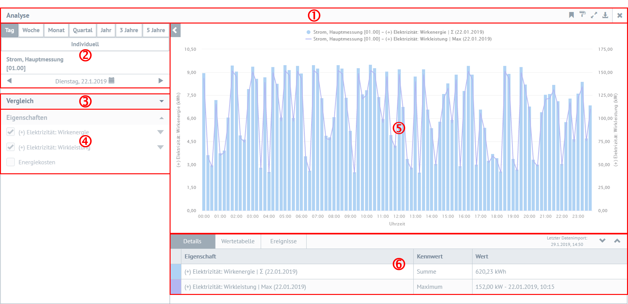 Teilbereiche der Benutzeroberfläche des Analyseprozesses