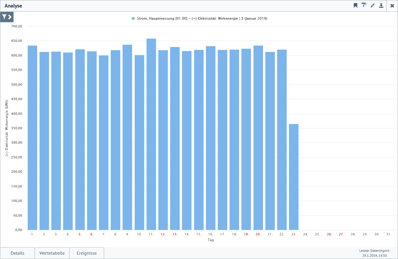 Vergrößerte Ansicht