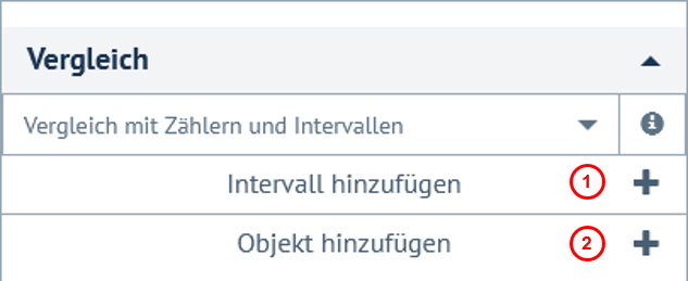 Hinzufügen von Intervallen und Zählern