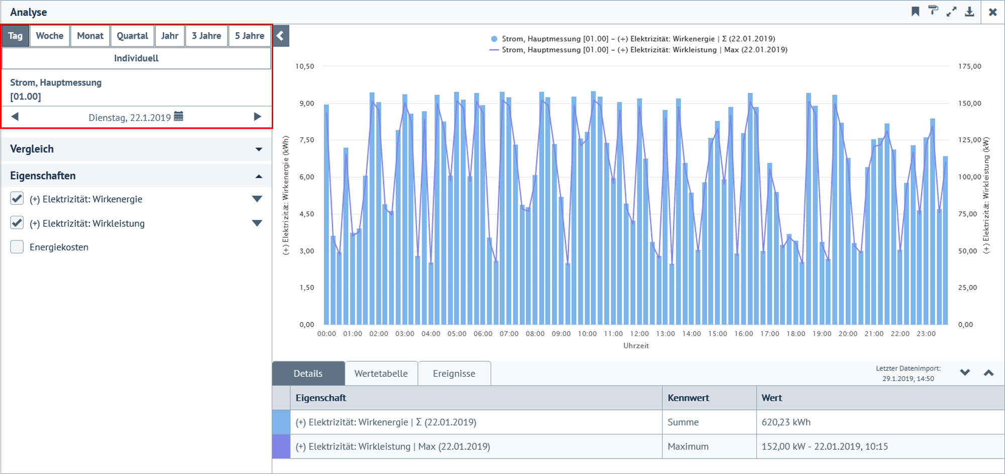 Filterbereich für Auswahl Betrachtungszeitraum und Intervall