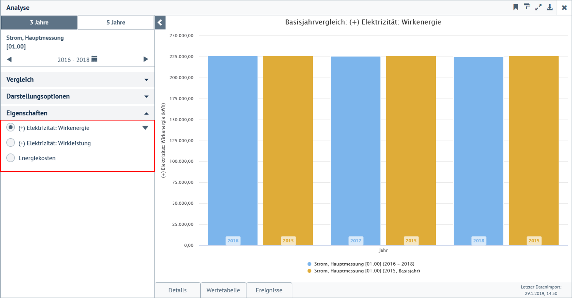 Auswahl der darzustellenden Kenngröße