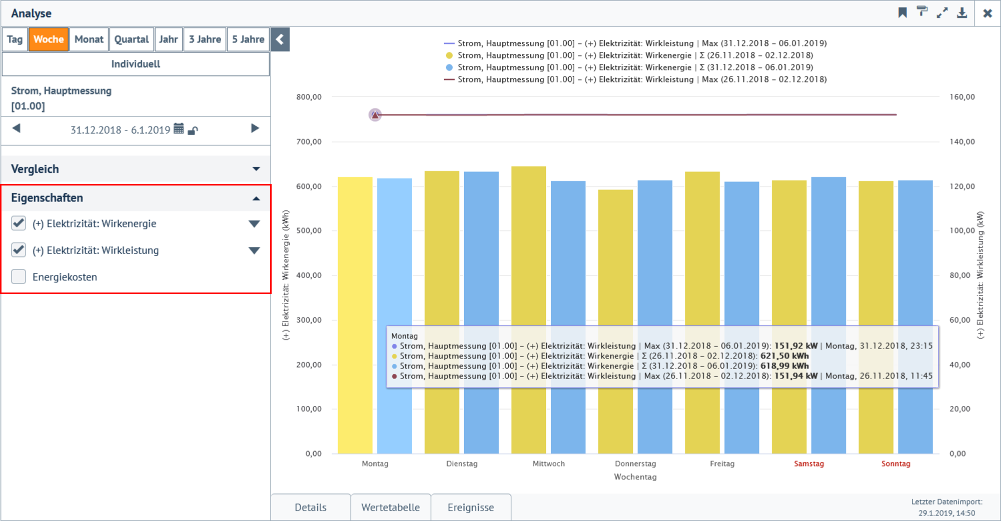 Auswahl der darzustellenden Kenngrößen