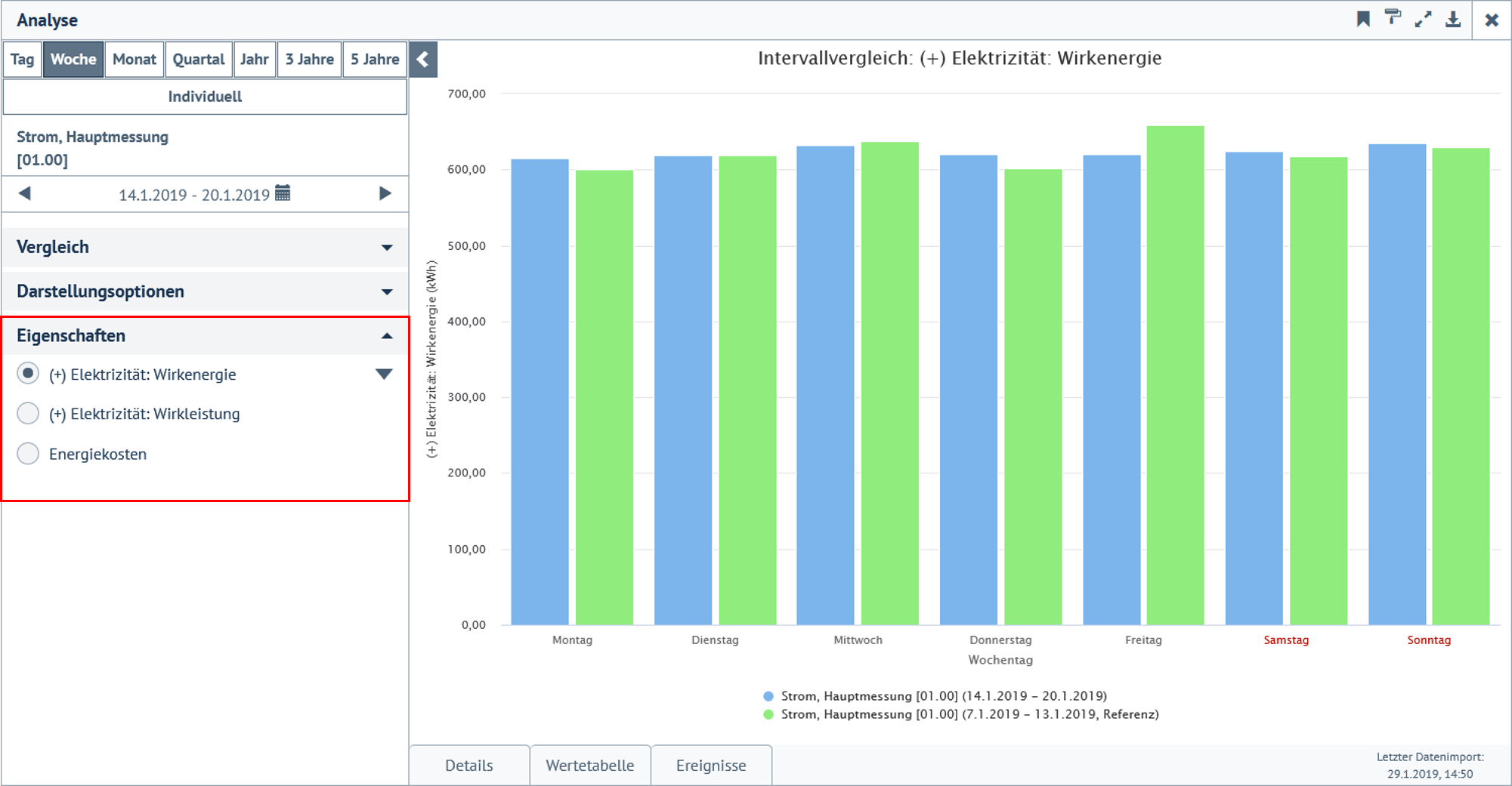Auswahl der darzustellenden Kenngröße