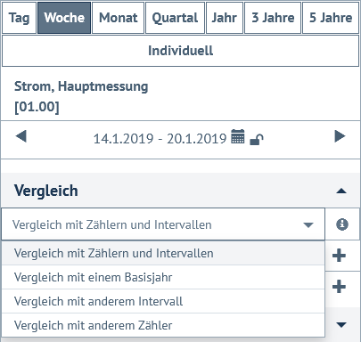 Vergleichsfunktionen