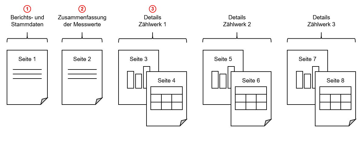Schematische Darstellung der Berichtsstruktur