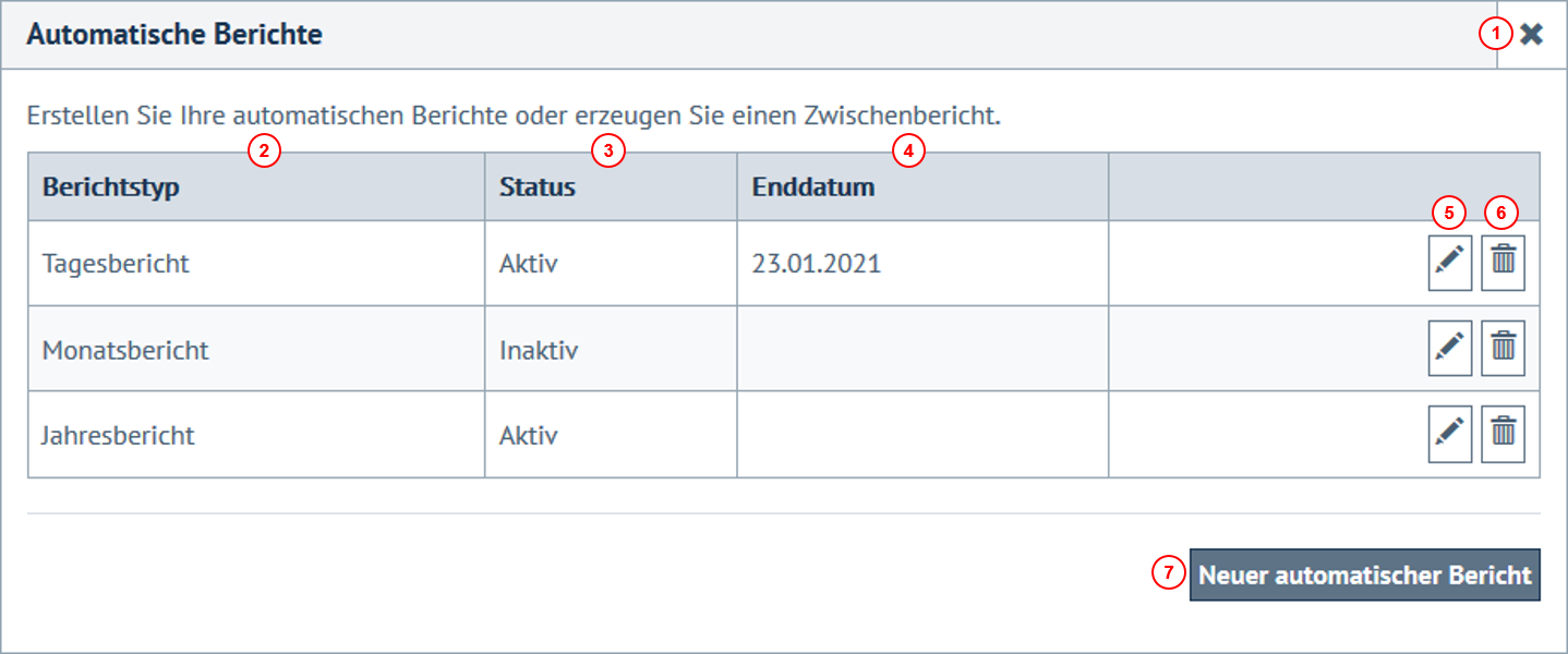 Übersicht angelegter Berichtsaufgaben