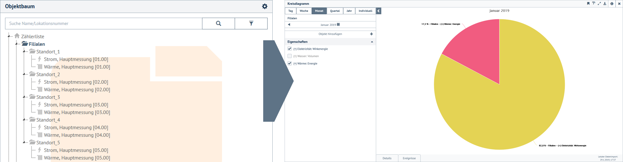 Darstellung aggregierter Werte