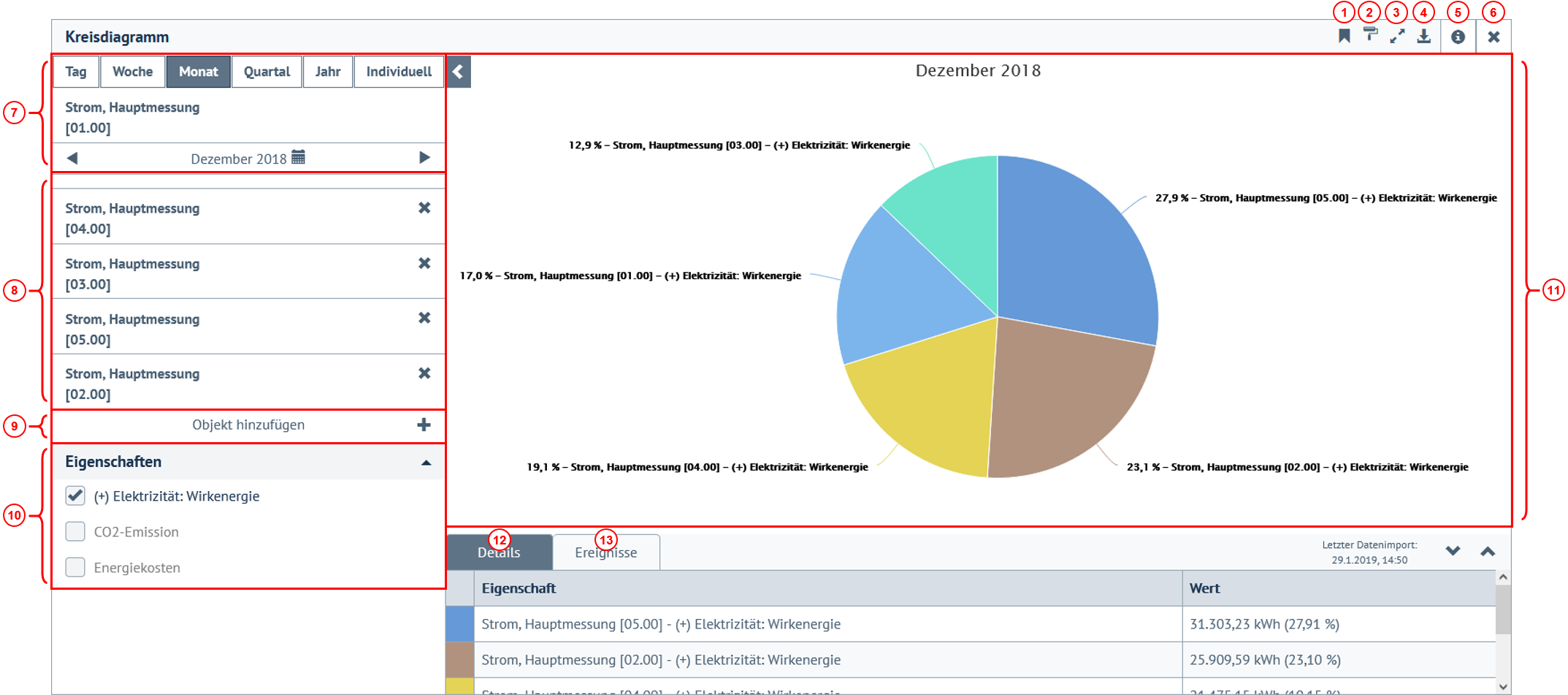 Beispiel einer Kreisdiagramm-Darstellung mit Indizes