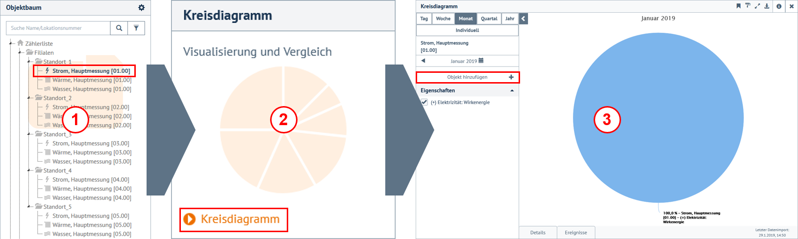 Konfigurationsschritte 1 bis 3 bei der Erstellung eines Kreisdiagrammes