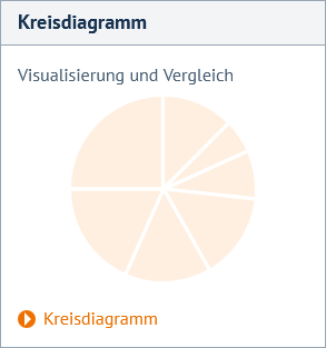Widget 'Kreisdiagramm' mit Prozess-Link