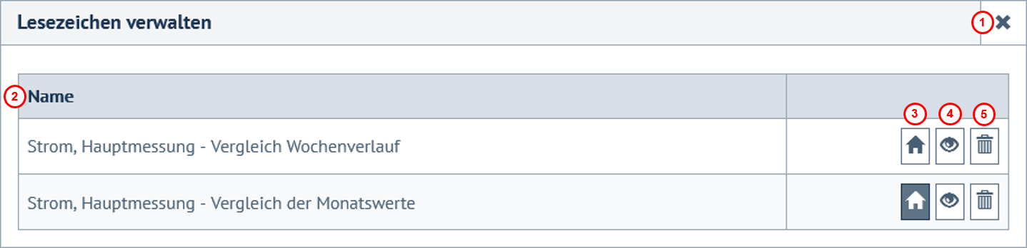 Übersicht gespeicherter Lesezeichen des Benutzers