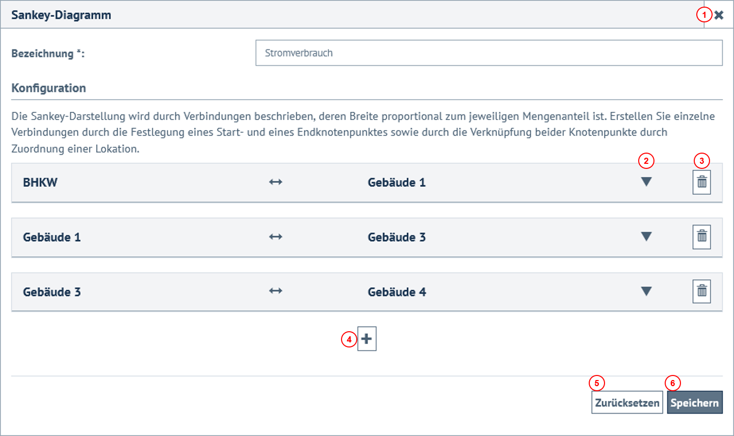 Sankey-Darstellung Verkettung