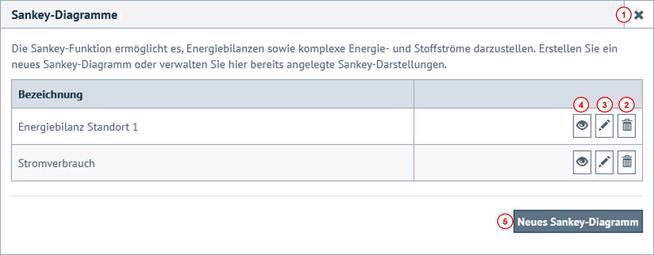 Verwaltungsansicht Sankey