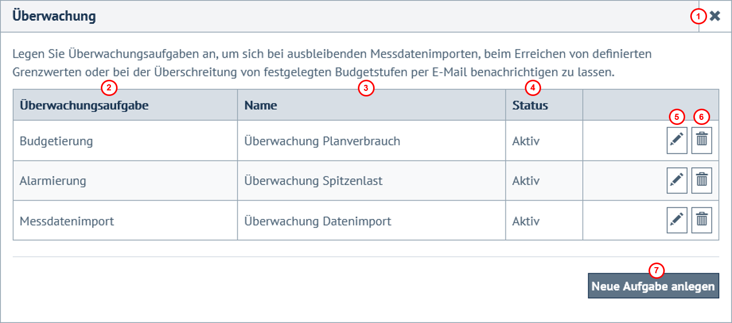 Übersicht der angelegten Überwachungsaufgaben