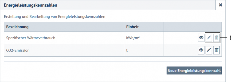 Kennzahlenübersicht mit und ohne Leseberechtigung